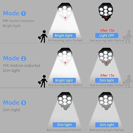 RGV Solar Light Outdoor 77 Led Motion Sensor Security Camera Shaped Wall Lamp Solar Light Set  (Wall Mounted Pack of 1)